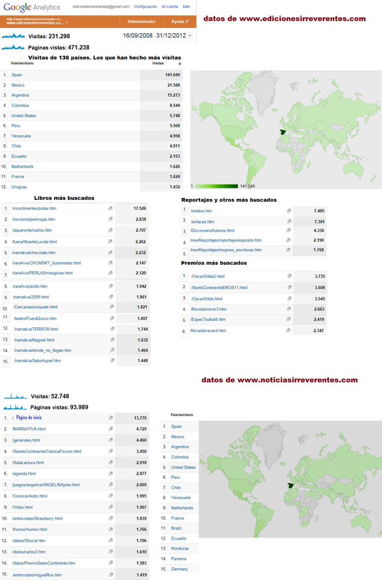 Irreverentes.com 565.227 páginas vistas desde 136 países